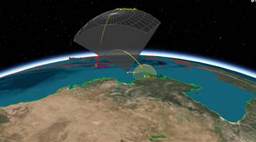 In-Depth Analysis of Missile Defense in Current Geopolitics: The Crucial Role of Software Simulation